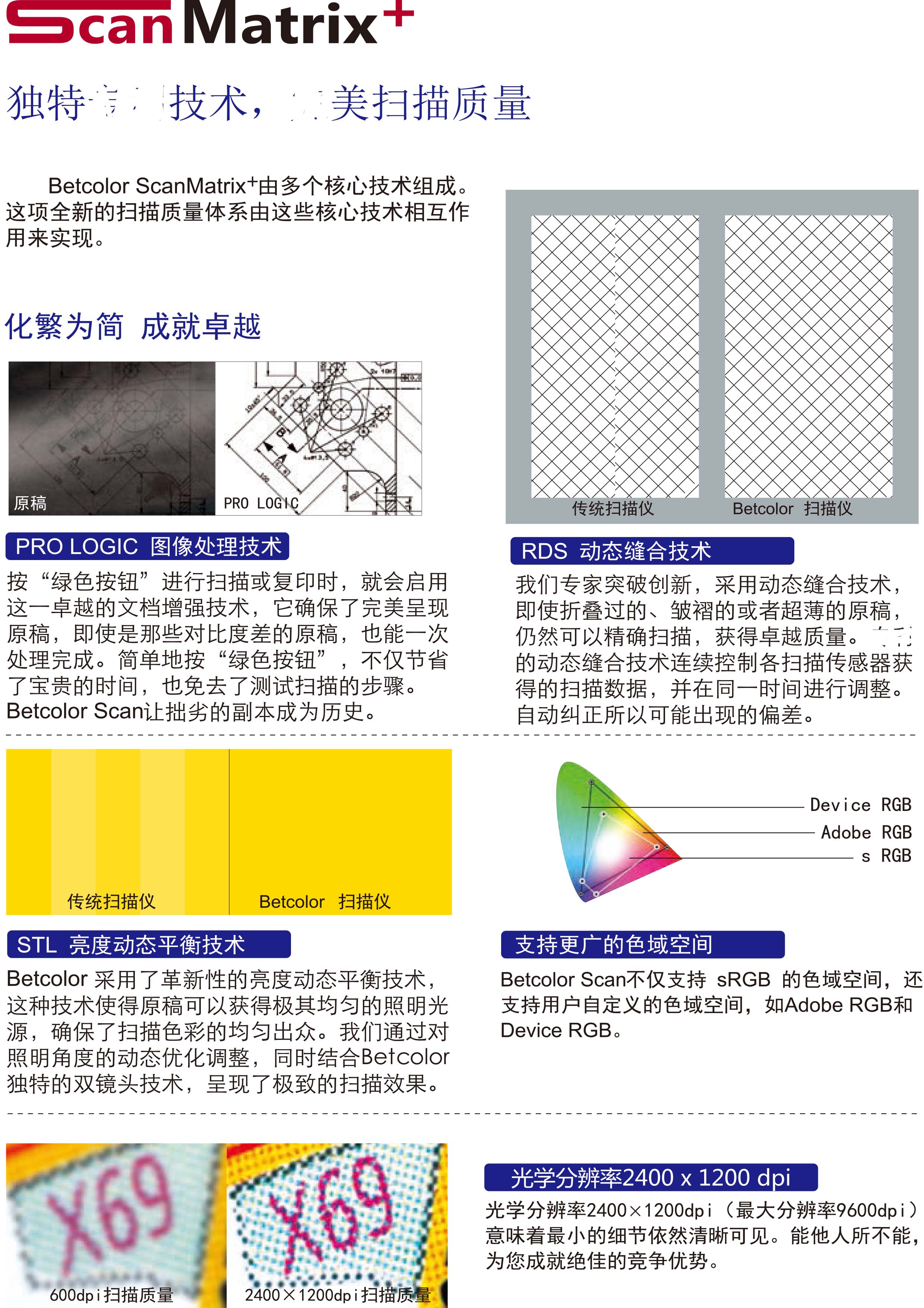 Betcolor 3655 Scan 36英寸 彩色9.2cm/s 黑白28cm/s插图1